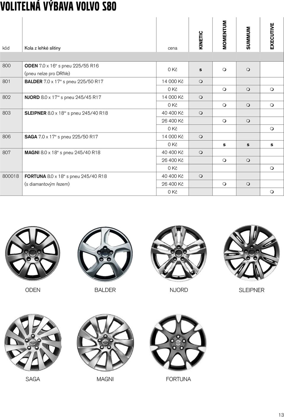 0 x 17 s pneu 245/45 R17 14 000 Kč 0 Kč 803 SLEIPNER 8.0 x 18 s pneu 245/40 R18 40 400 Kč 26 400 Kč 0 Kč 806 SAGA 7.