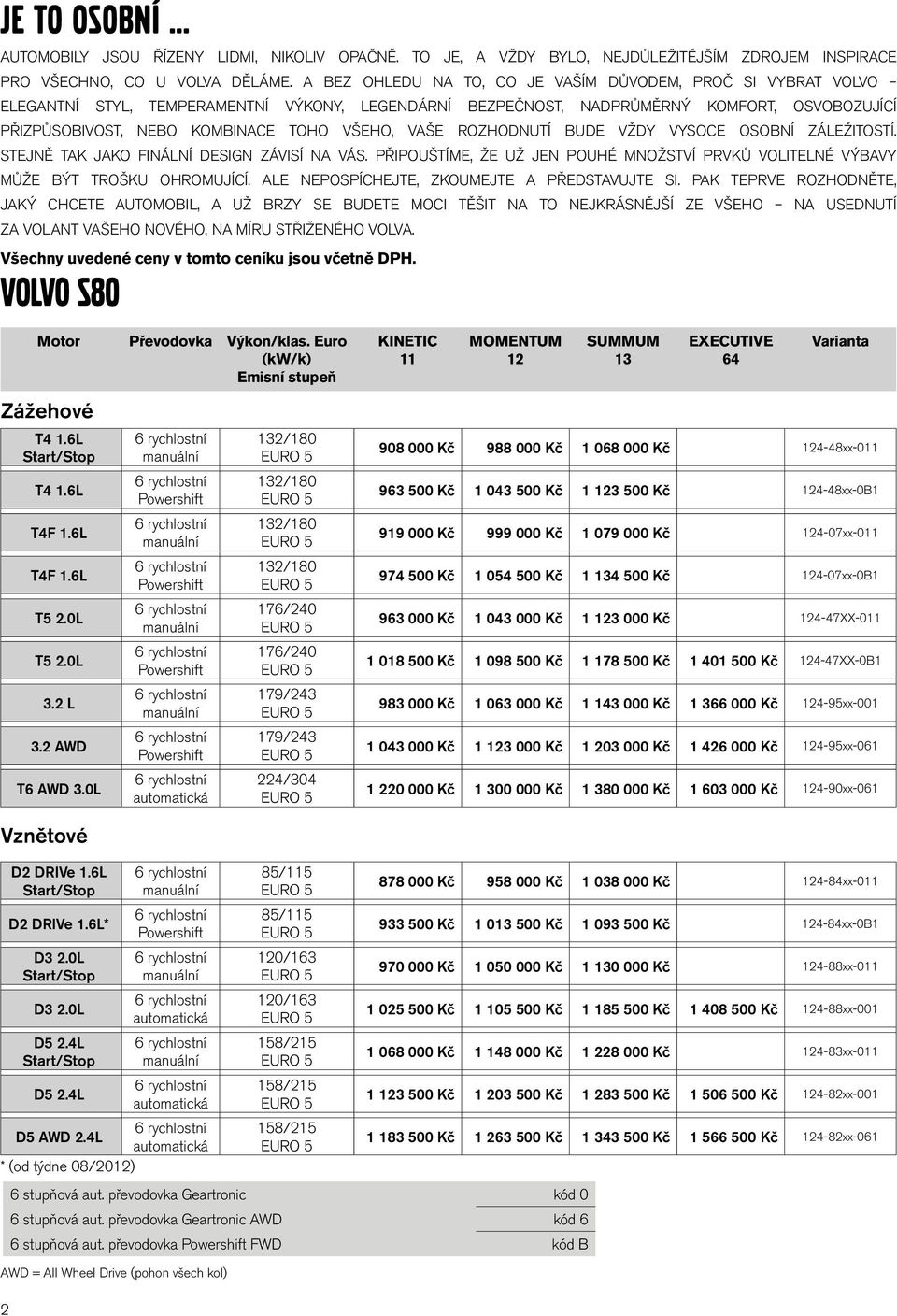 VAŠE ROZHODNUTÍ BUDE VŽDY VYSOCE OSOBNÍ ZÁLEŽITOSTÍ. STEJNĚ TAK JAKO FINÁLNÍ DESIGN ZÁVISÍ NA VÁS. PŘIPOUŠTÍME, ŽE UŽ JEN POUHÉ MNOŽSTVÍ PRVKŮ VOLITELNÉ VÝBAVY MŮŽE BÝT TROŠKU OHROMUJÍCÍ.