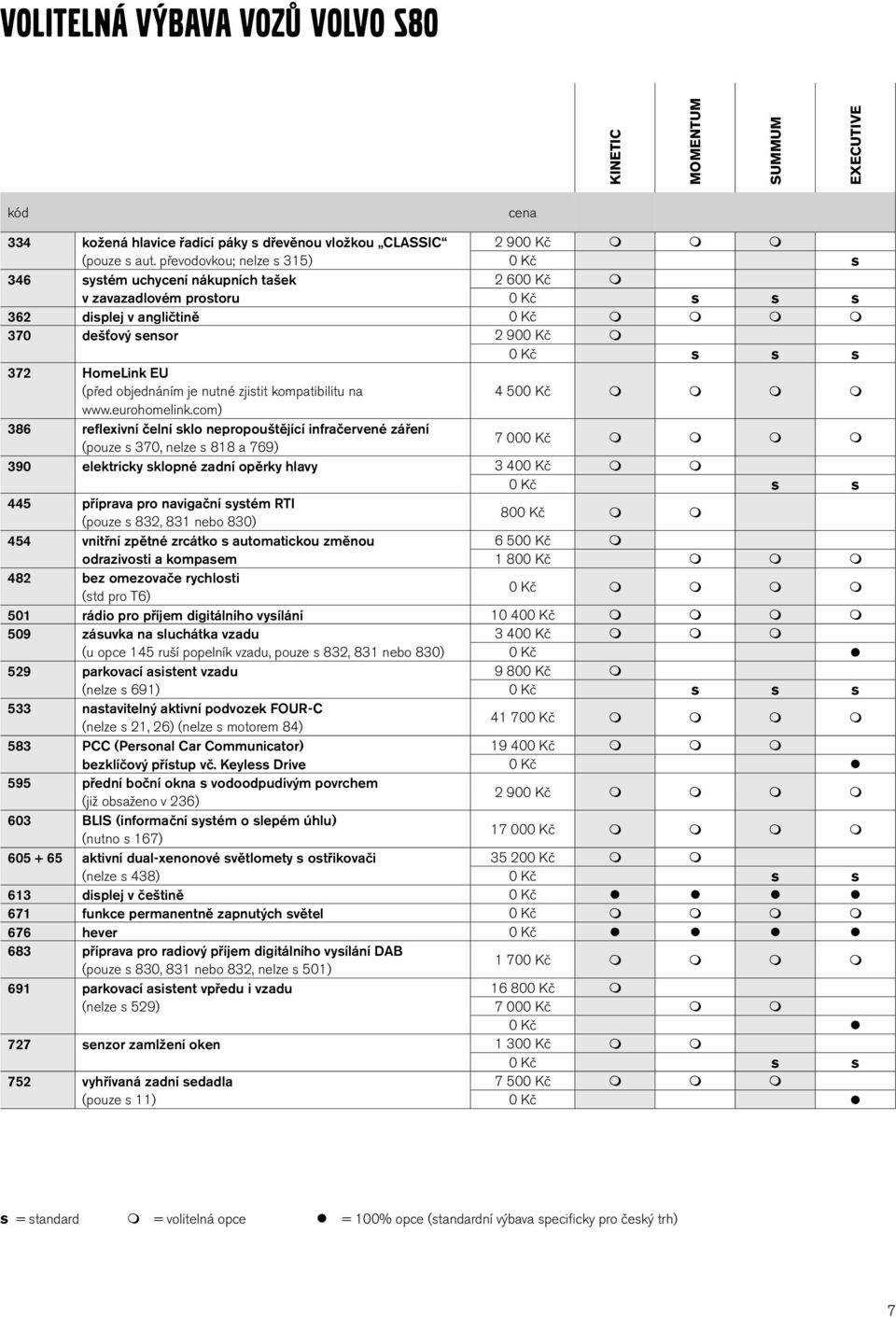 (před objednáním je nutné zjistit kompatibilitu na www.eurohomelink.