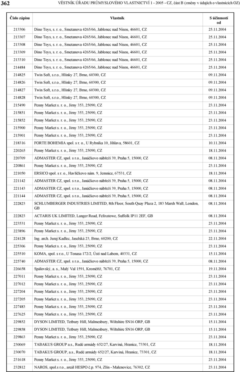 9, Jemnice, 67531, CZ SCHLUMBERGER INDUSTRIES LIMITED, 8th Floor, South Quay Plaza 2, 183 Marsh Wall, London, GB 222823 223531 223896 224128 225306 225510 225740 226658 227011 227012 227204 227205