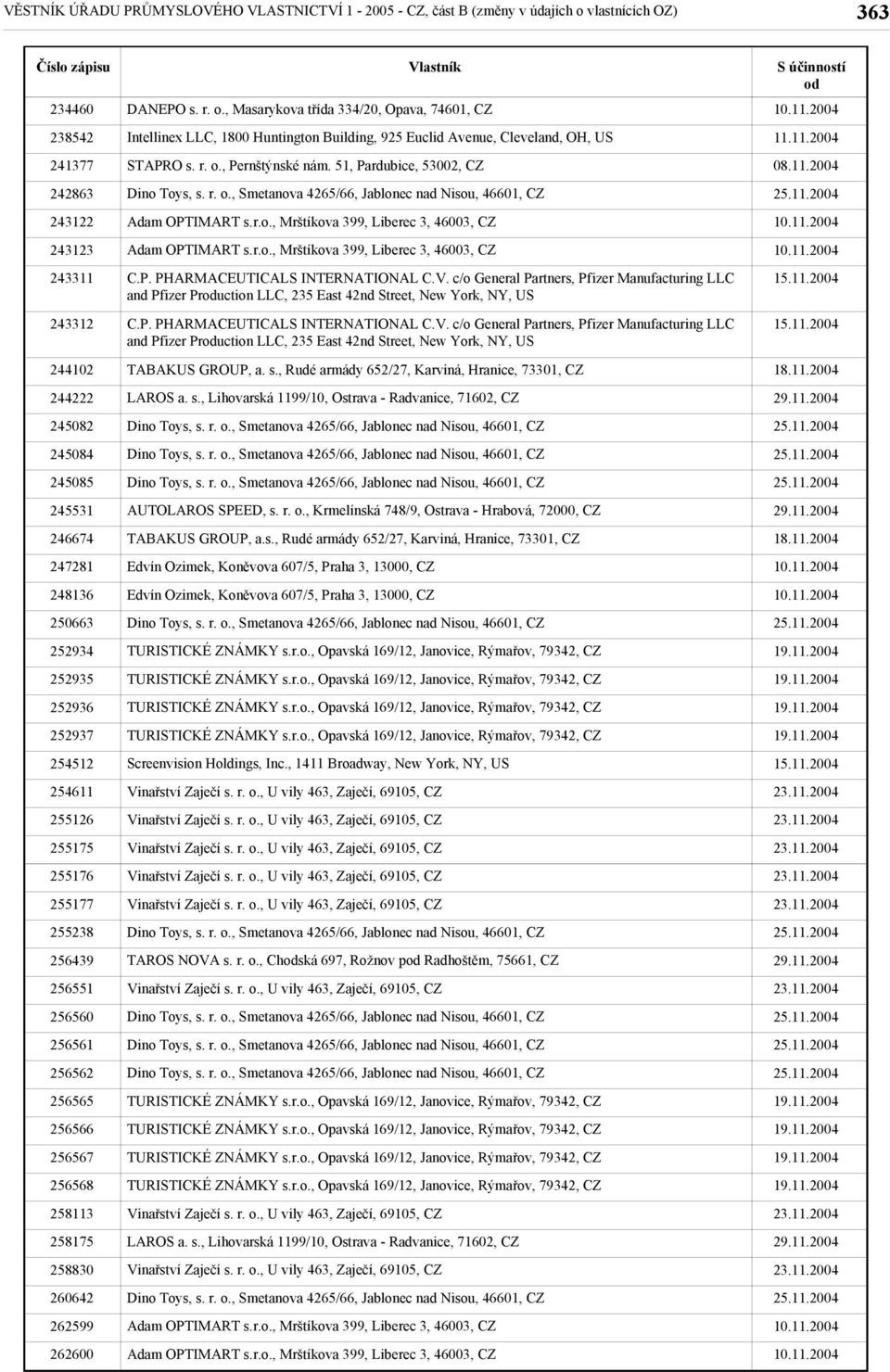 , Masarykova třída 334/20, Opava, 74601, CZ Intellinex LLC, 1800 Huntington Building, 925 Euclid Avenue, Cleveland, OH, US STAPRO s. r. o., Pernštýnské nám. 51, Pardubice, 53002, CZ C.P. PHARMACEUTICALS INTERNATIONAL C.