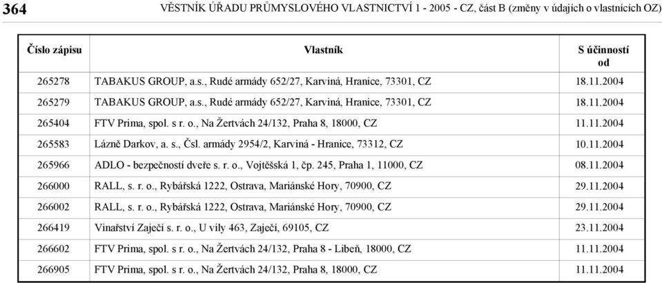 armády 2954/2, Karviná - Hranice, 73312, CZ ADLO - bezpečností dveře s. r. o., Vojtěšská 1, čp. 245, Praha 1, 11000, CZ RALL, s. r. o., Rybářská 1222, Ostrava, Mariánské Hory, 70900, CZ RALL, s.