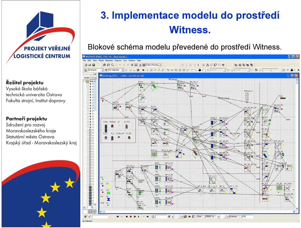 Blokové schéma modelu