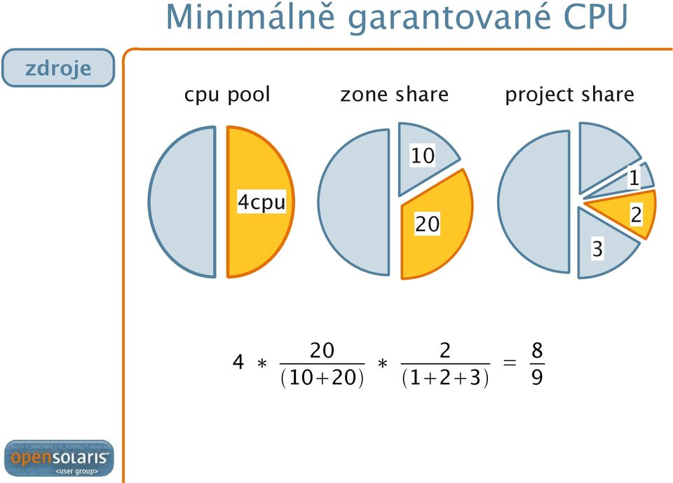 project share 4cpu 10 20 3