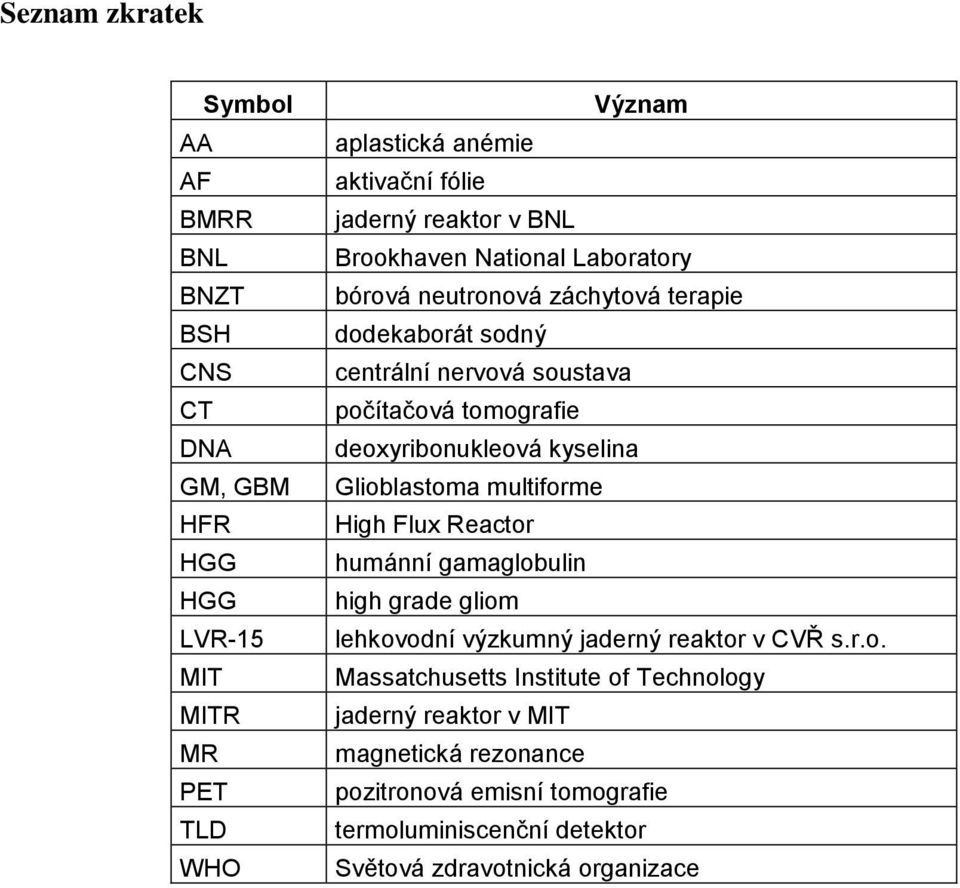 deoxyribonukleová kyselina Glioblastoma multiforme High Flux Reactor humánní gamaglobulin high grade gliom lehkovodní výzkumný jaderný reaktor v CVŘ s.r.o.