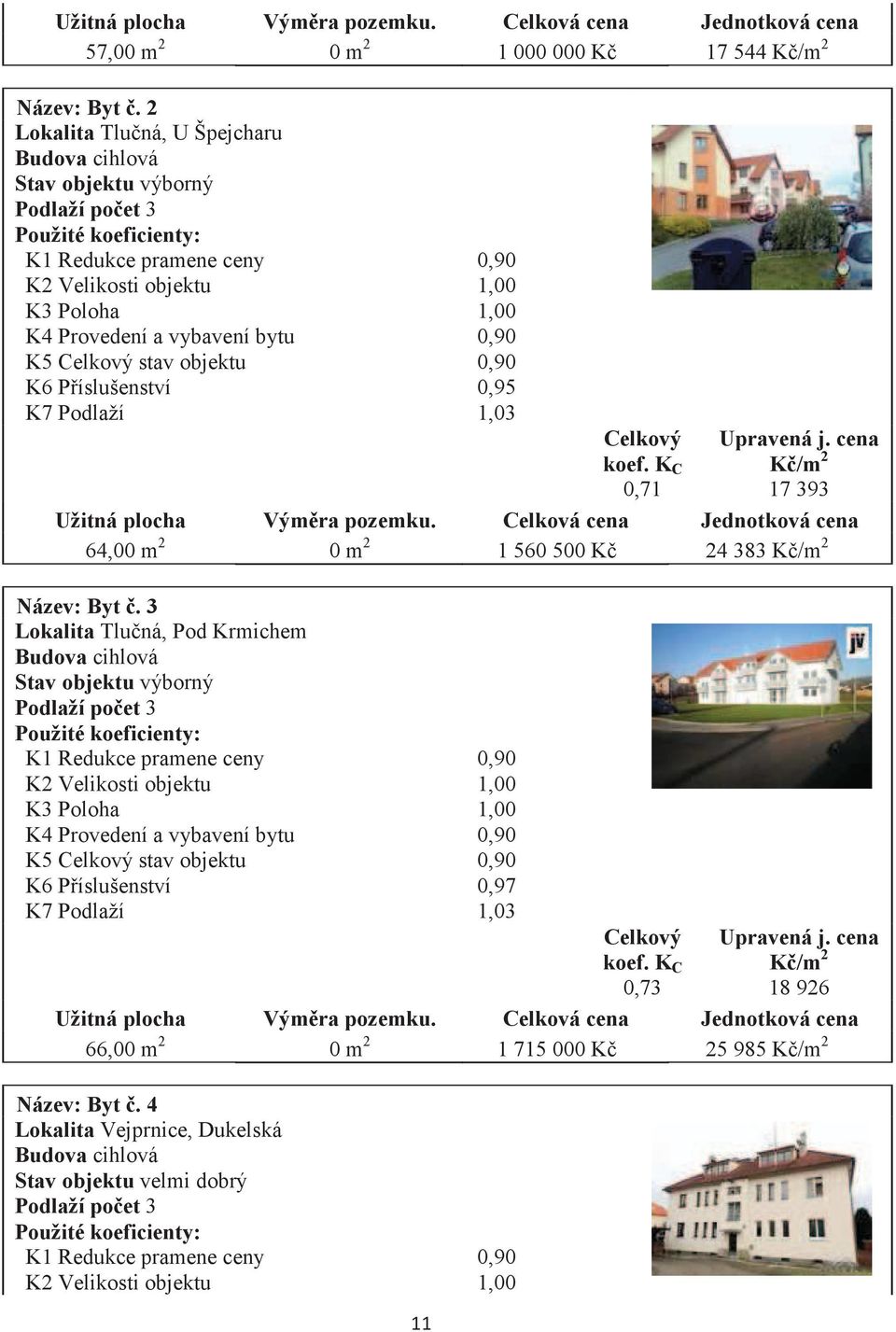 bytu 0,90 K5 Celkový stav objektu 0,90 K6 Píslušenství 0,95 K7 Podlaží 1,03 Celkový koef. K C 0,71 Upravená j. cena K/m 2 17 393 Užitná plocha Výmra pozemku.