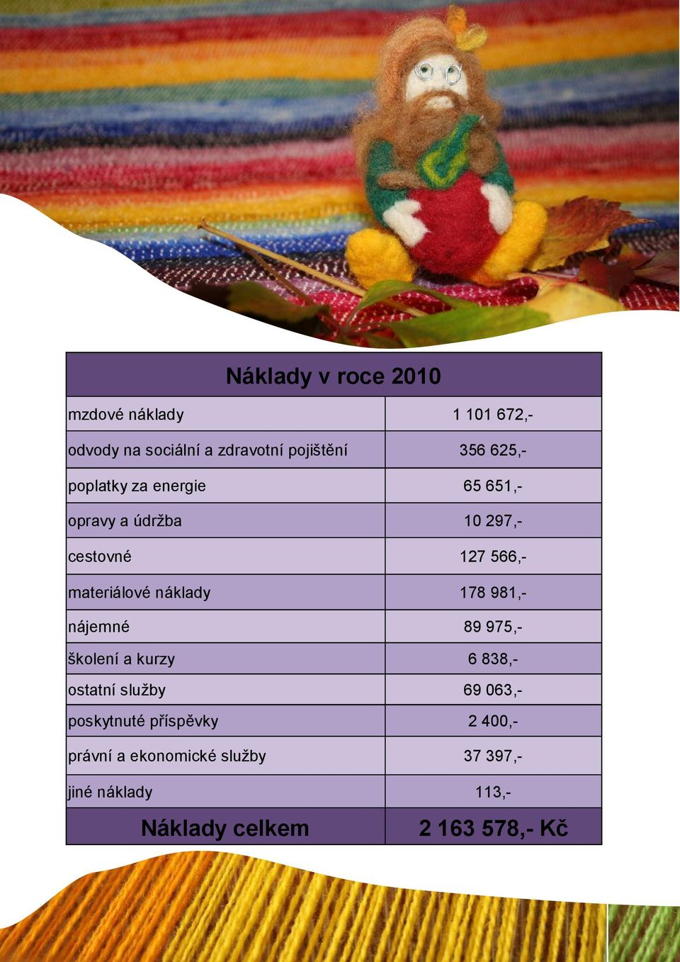 V průběhu roku přijli tři nové uživtele nplnili tím možnou65 kpcitu popltky z energie 651,-dílny n 8-9 lidí z den. O nší službu, byl velký zájem ke dni 31.12.