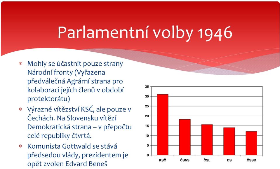 Na Slovensku vítězí Demokratická strana v přepočtu celé republiky čtvrtá.