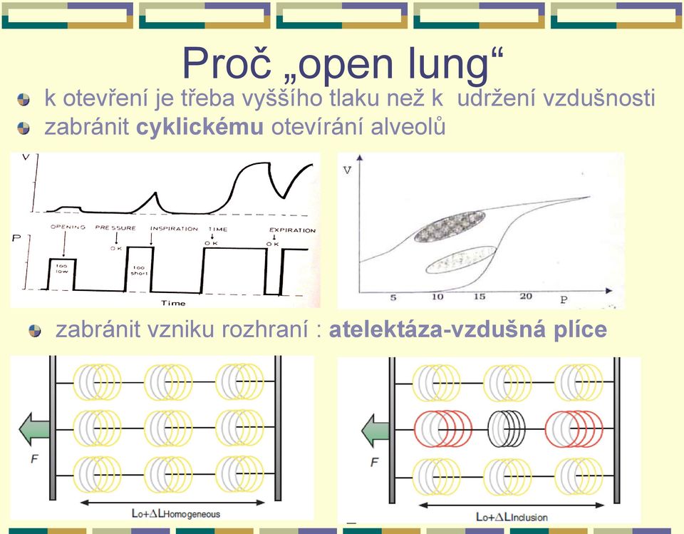 zabránit cyklickému otevírání alveolů