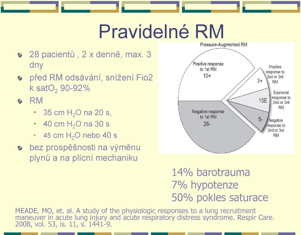 40 s bez prospěšnosti na výměnu plynů a na plícní mechaniku 14% barotrauma 7% hypotenze 50% pokles saturace MEADE,