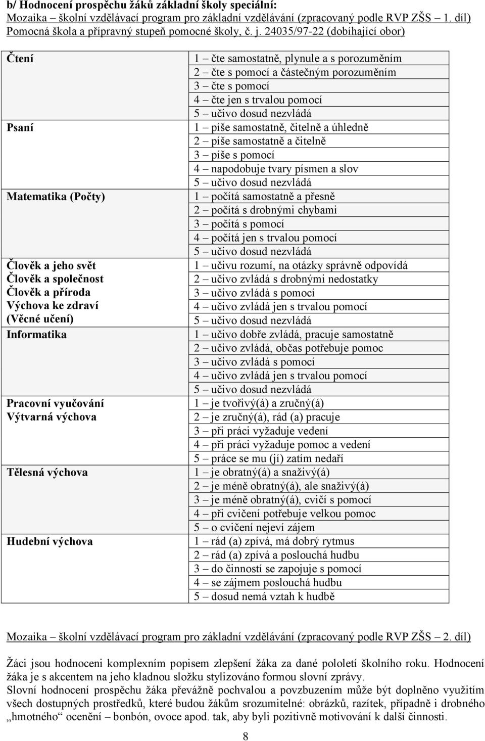 Tělesná výchova Hudební výchova 1 čte samostatně, plynule a s porozuměním 2 čte s pomocí a částečným porozuměním 3 čte s pomocí 4 čte jen s trvalou pomocí 5 učivo dosud nezvládá 1 píše samostatně,