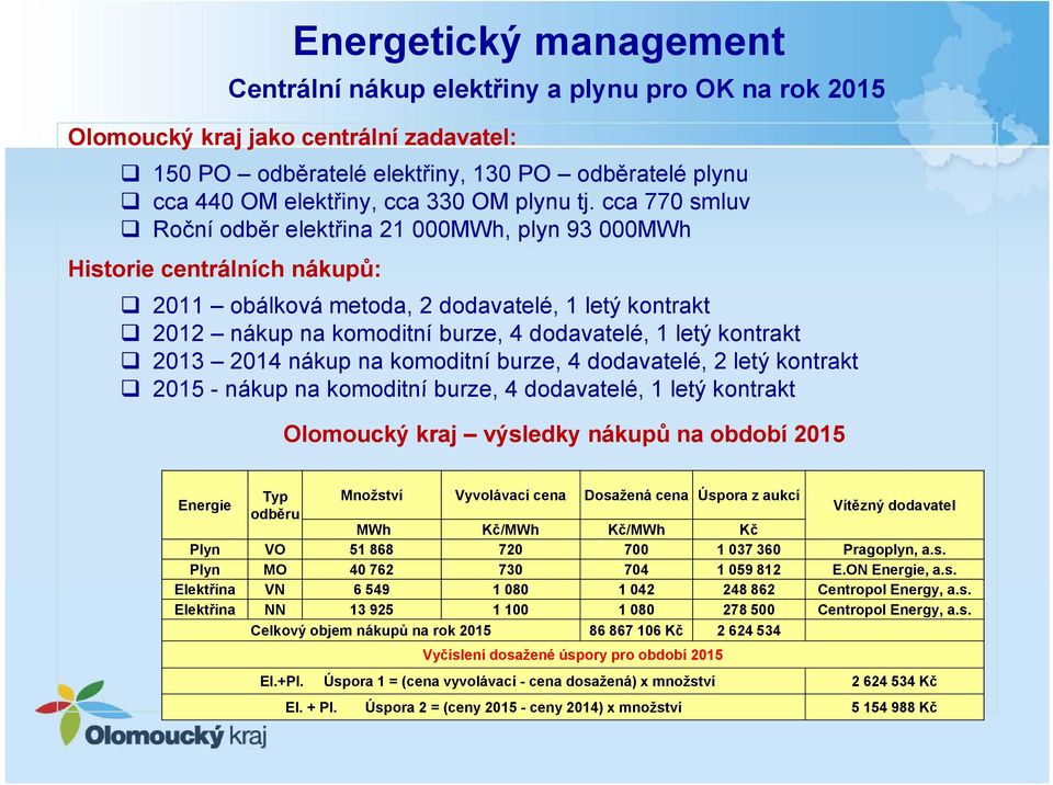 cca 770 smluv Roční odběr elektřina 21 000MWh, plyn 93 000MWh Historie centrálních nákupů: 2011 obálková metoda, 2 dodavatelé, 1 letý kontrakt 2012 nákup na komoditní burze, 4 dodavatelé, 1 letý