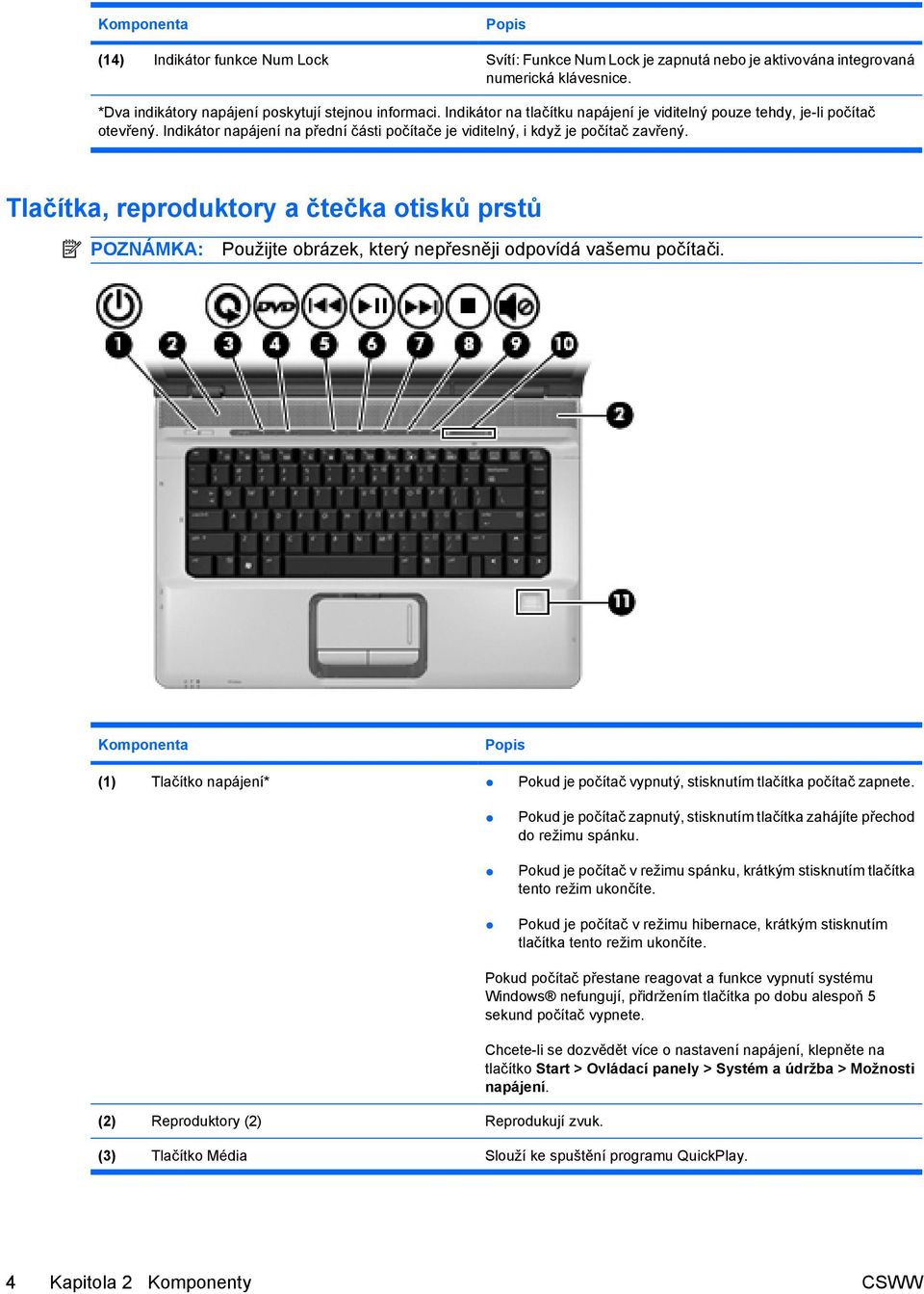 Tlačítka, reproduktory a čtečka otisků prstů POZNÁMKA: Použijte obrázek, který nepřesněji odpovídá vašemu počítači.