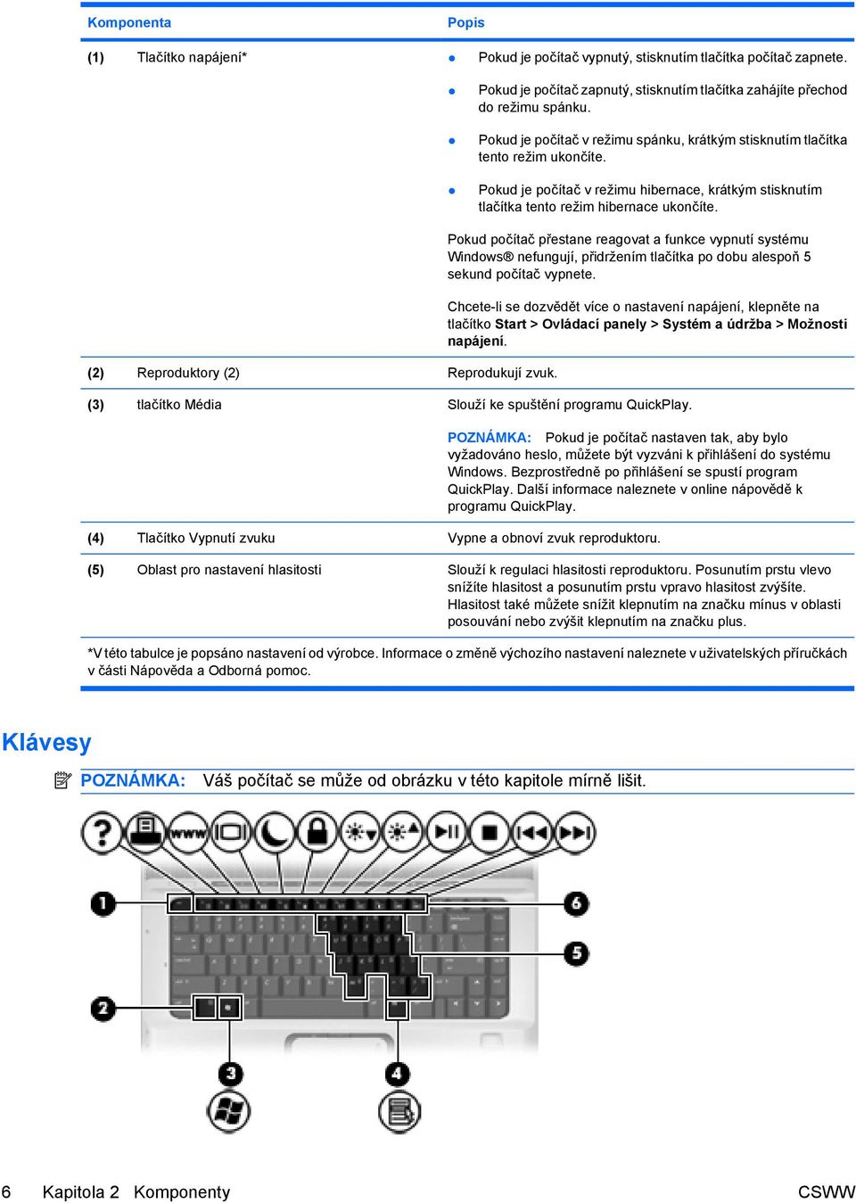 (2) Reproduktory (2) Reprodukují zvuk. Pokud počítač přestane reagovat a funkce vypnutí systému Windows nefungují, přidržením tlačítka po dobu alespoň 5 sekund počítač vypnete.