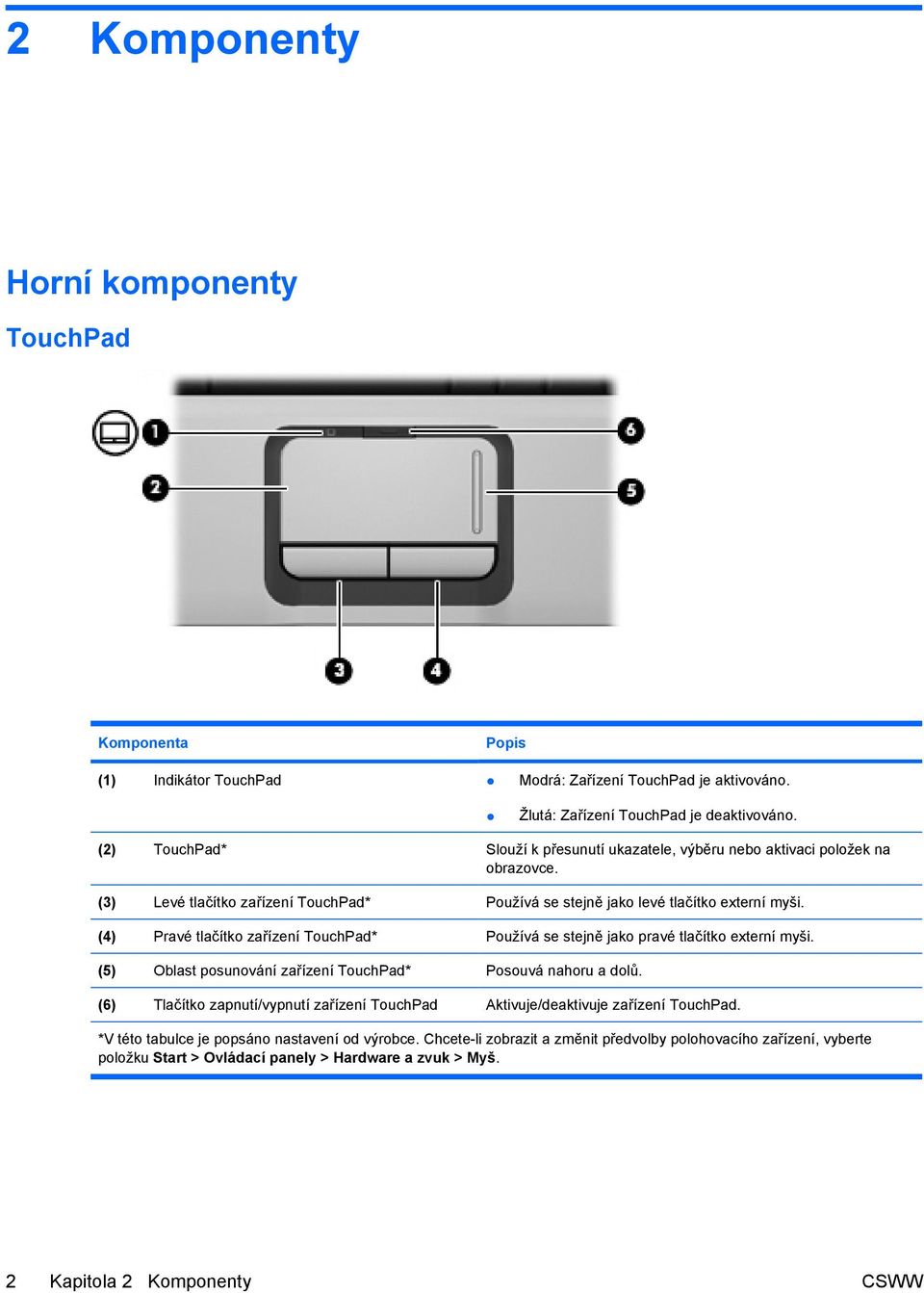 (4) Pravé tlačítko zařízení TouchPad* Používá se stejně jako pravé tlačítko externí myši. (5) Oblast posunování zařízení TouchPad* Posouvá nahoru a dolů.