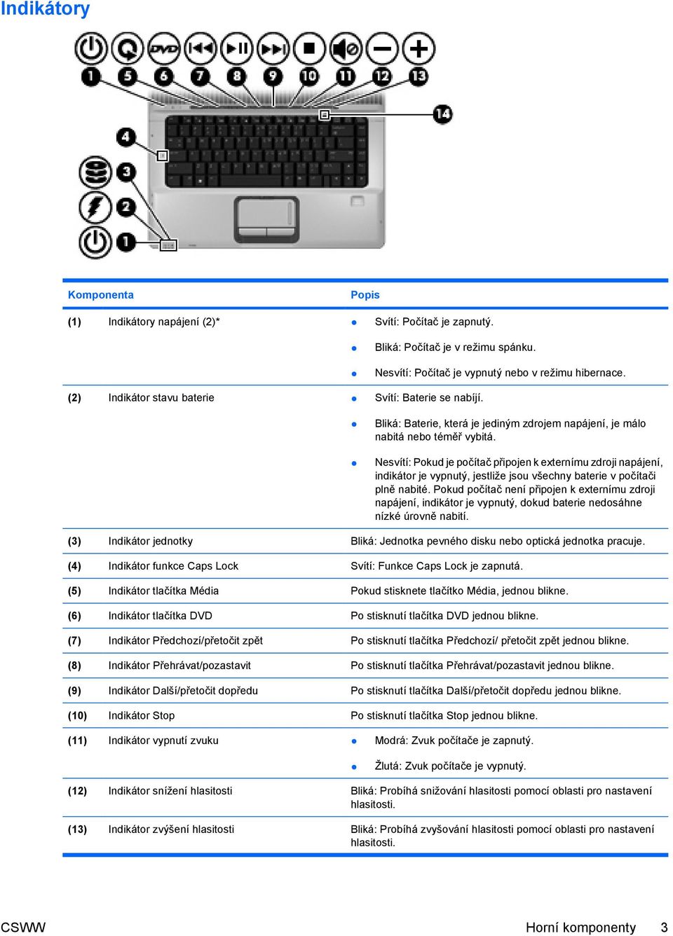 Nesvítí: Pokud je počítač připojen k externímu zdroji napájení, indikátor je vypnutý, jestliže jsou všechny baterie v počítači plně nabité.