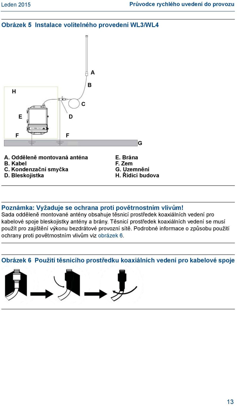 Sada odděleně montované antény obsahuje těsnicí prostředek koaxiálních vedení pro kabelové spoje bleskojistky antény a brány.