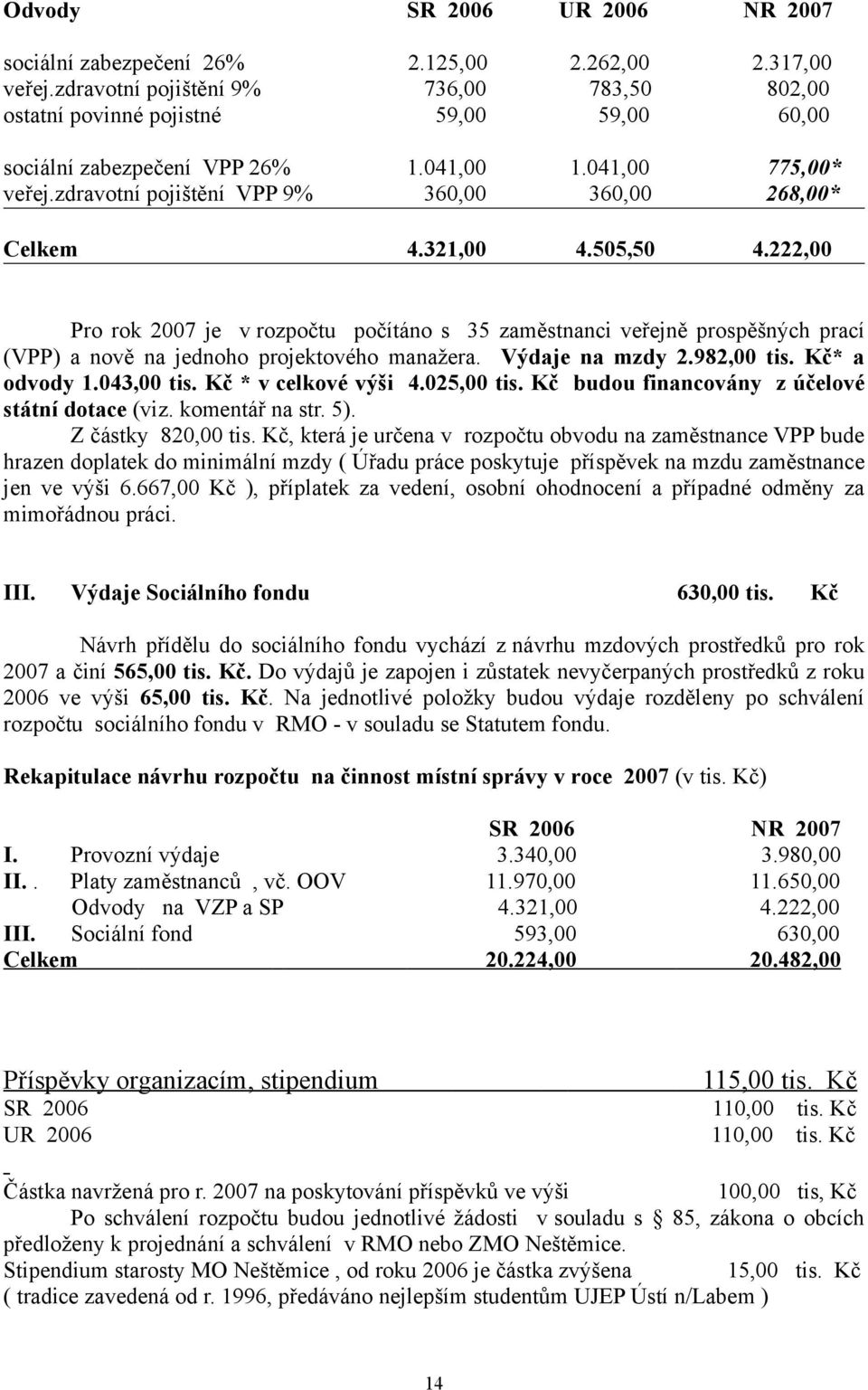 zdravotní pojištění VPP 9% 360,00 360,00 268,00* Celkem 4.321,00 4.505,50 4.