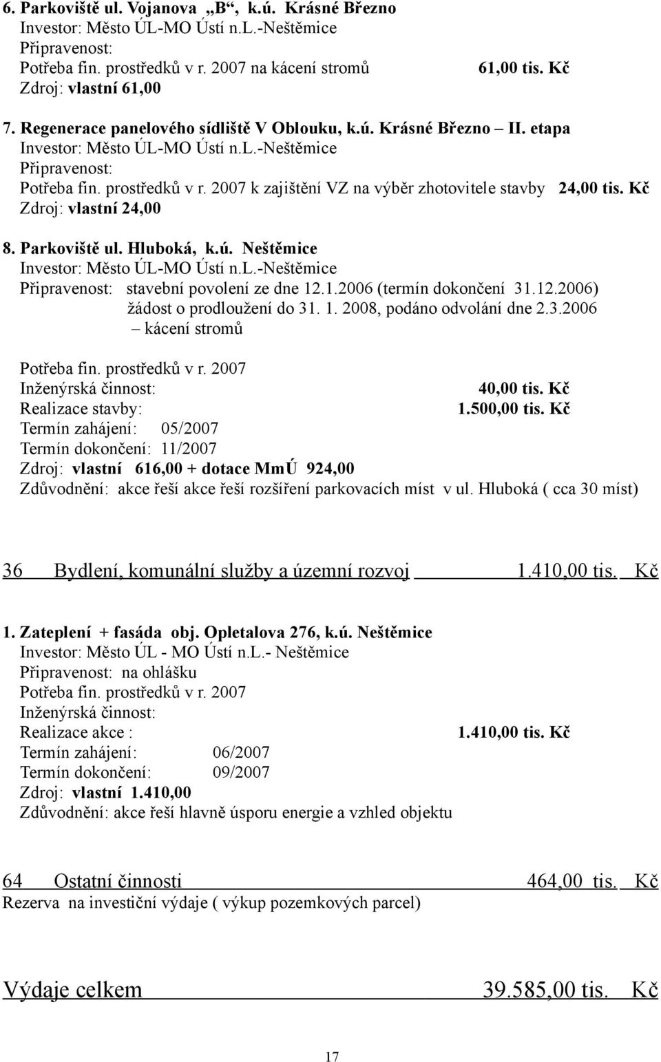 2007 k zajištění VZ na výběr zhotovitele stavby 24,00 tis. Kč Zdroj: vlastní 24,00 8. Parkoviště ul. Hluboká, k.ú. Neštěmice Investor: Město ÚL-MO Ústí n.l.-neštěmice Připravenost: stavební povolení ze dne 12.