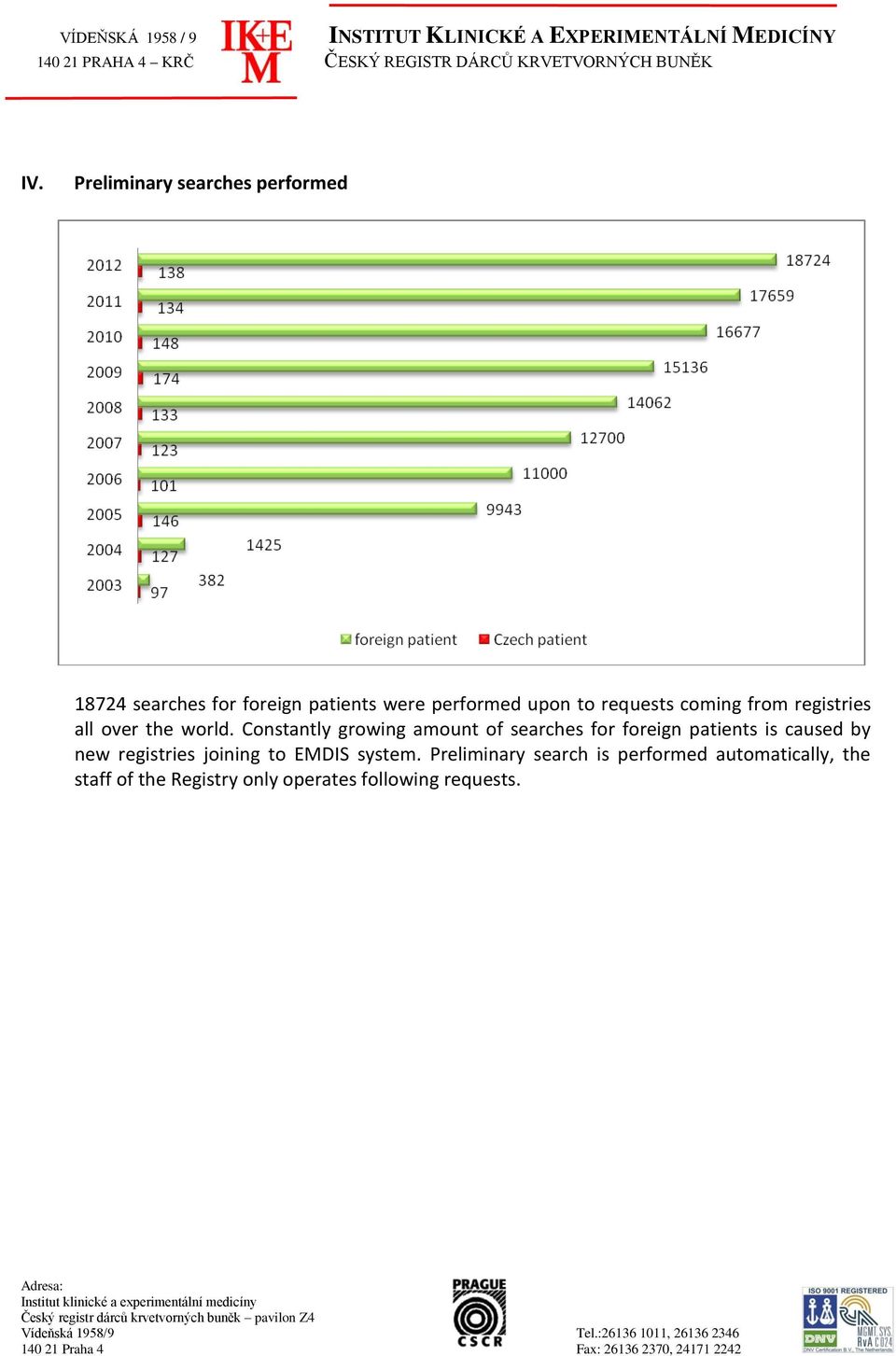 Constantly growing amount of searches for foreign patients is caused by new registries