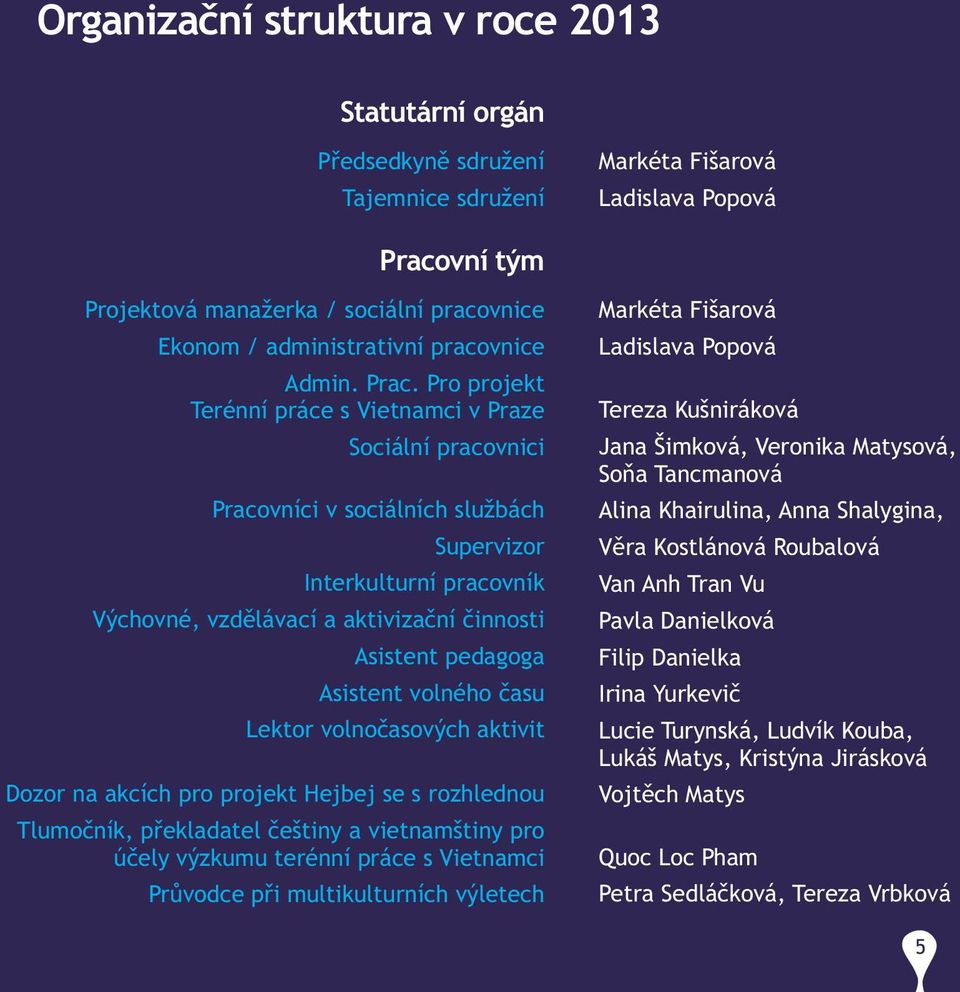 Pro projekt Terénní práce s Vietnamci v Praze Sociální pracovnici Pracovníci v sociálních službách Supervizor Interkulturní pracovník Výchovné, vzdělávací a aktivizační činnosti Asistent pedagoga