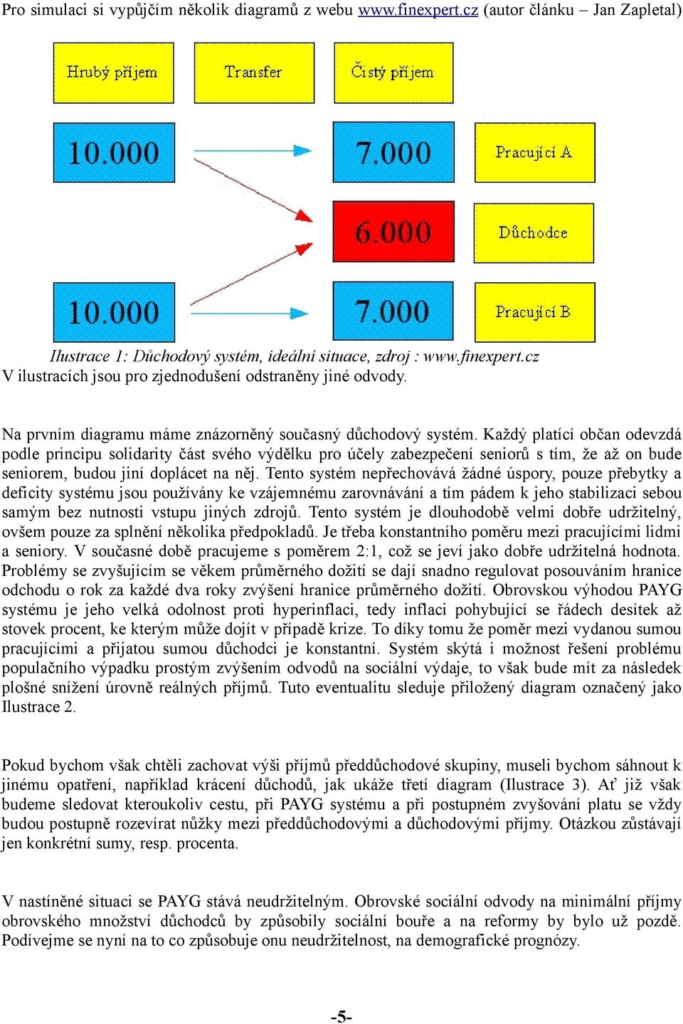 Každý platící občan odevzdá podle principu solidarity část svého výdělku pro účely zabezpečení seniorů s tím, že až on bude seniorem, budou jiní doplácet na něj.