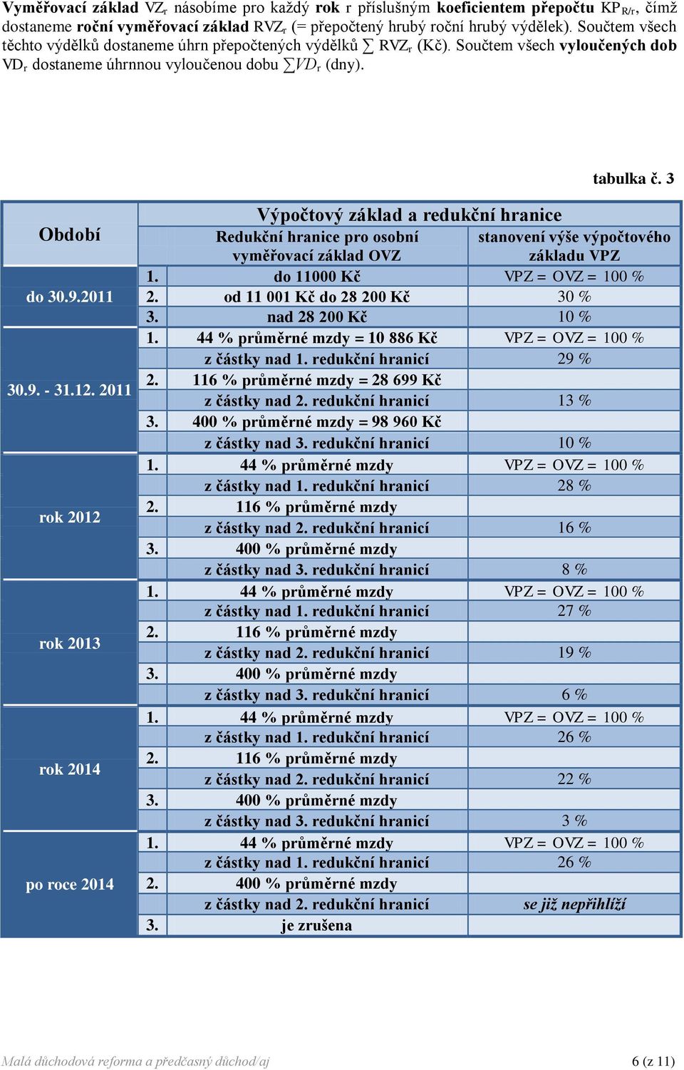 12. 2011 rok 2012 rok 2013 rok 2014 po roce 2014 Výpočtový základ a redukční hranice Redukční hranice pro osobní vyměřovací základ OVZ stanovení výše výpočtového základu VPZ 1.