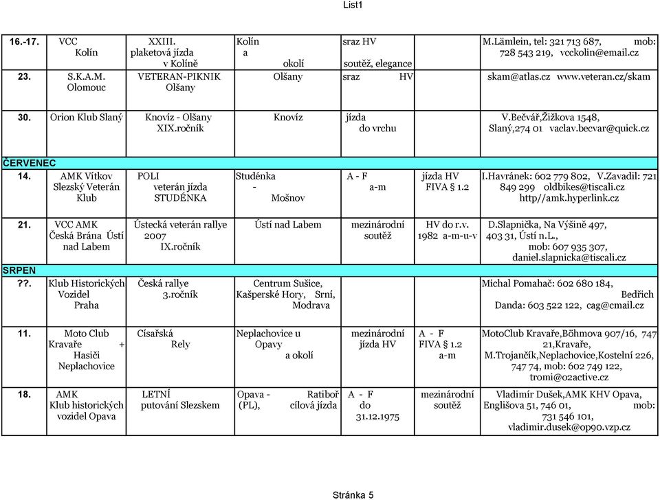 Vítkov Slezský Veterán Klub POLI veterán STUDÉNKA Studénka - Mošnov a-m HV FIVA 1.2 I.Havránek: 602 779 802, V.Zavadil: 721 849 299 oldbikes@tiscali.cz http//amk.hyperlink.cz 21.