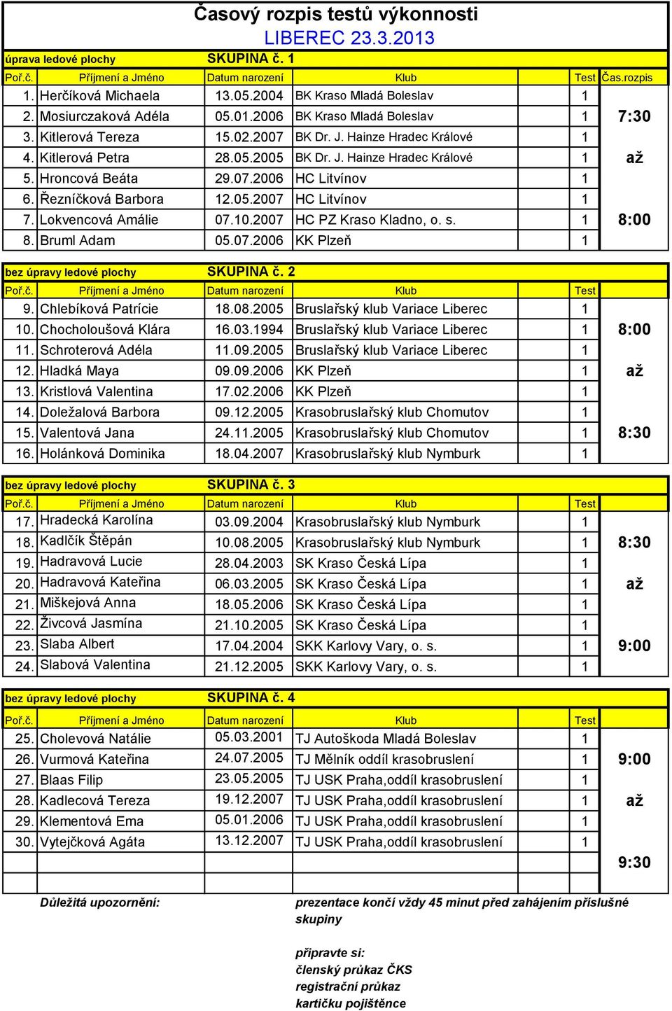 Lokvencová Amálie 07.10.2007 HC PZ Kraso Kladno, o. s. 1 8:00 8. Bruml Adam 05.07.2006 KK Plzeň 1 bez úpravy ledové plochy SKUPINA č. 2 9. Chlebíková Patrície 18.08.