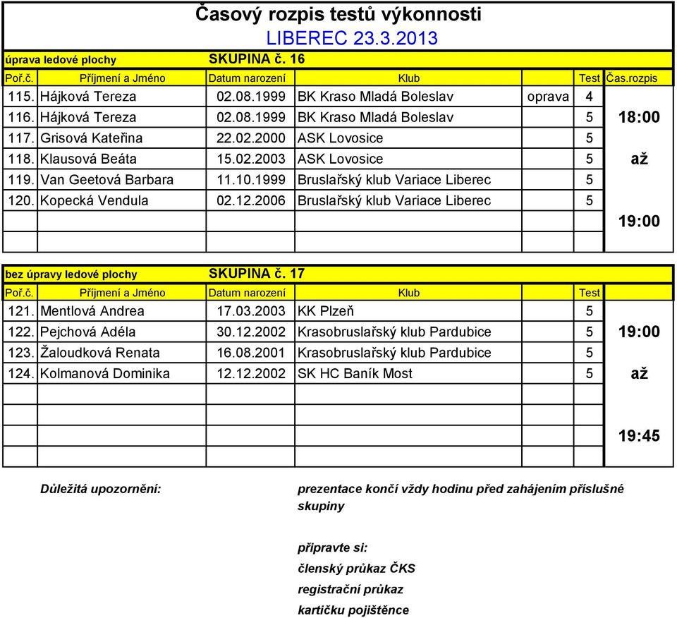 Kopecká Vendula 02.12.2006 Bruslařský klub Variace Liberec 5 19:00 bez úpravy ledové plochy SKUPINA č. 17 121. Mentlová Andrea 17.03.2003 KK Plzeň 5 122. Pejchová Adéla 30.