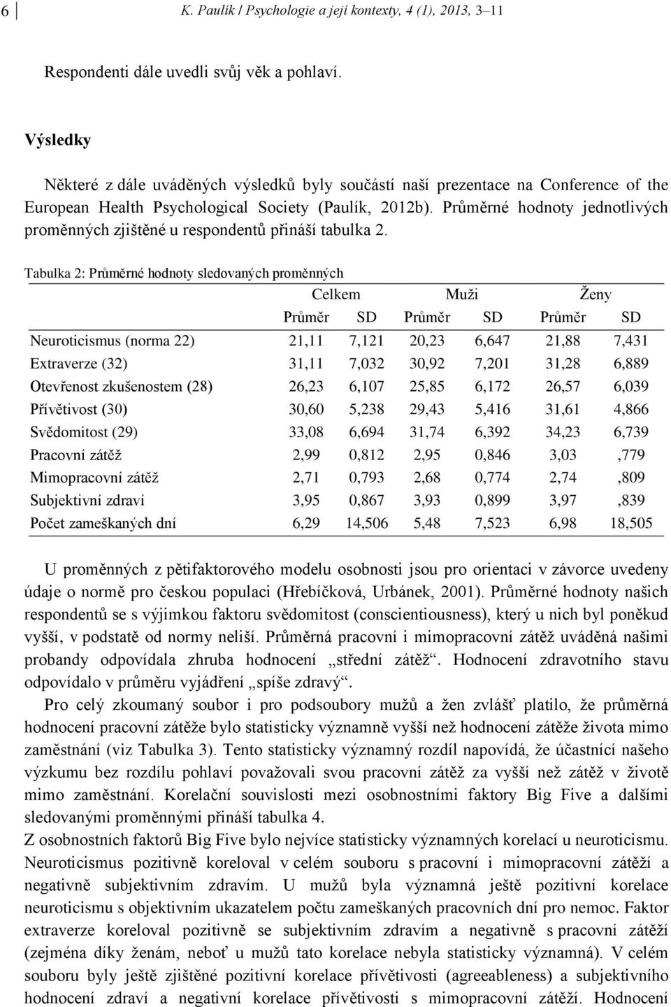 Průměrné hodnoty jednotlivých proměnných zjištěné u respondentů přináší tabulka 2.