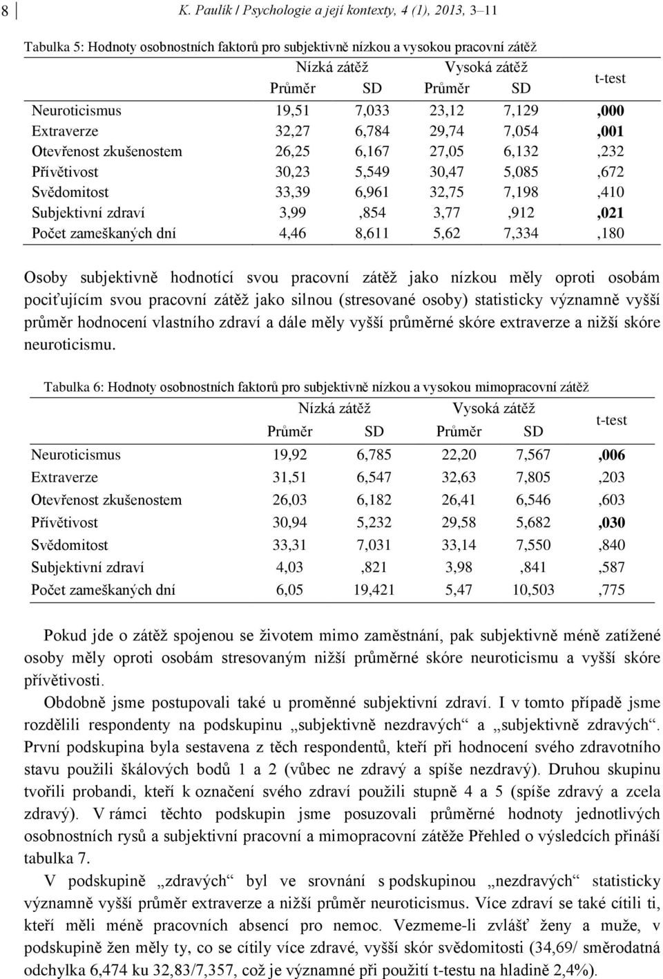 6,961 32,75 7,198,410 Subjektivní zdraví 3,99,854 3,77,912,021 Počet zameškaných dní 4,46 8,611 5,62 7,334,180 Osoby subjektivně hodnotící svou pracovní zátěž jako nízkou měly oproti osobám