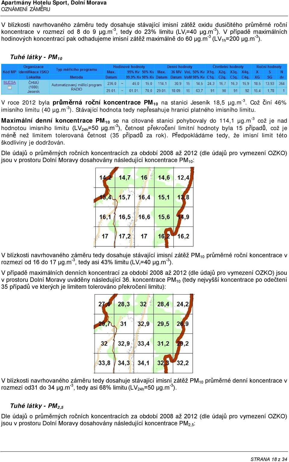 Tuhé látky - PM 10 V roce 2012 byla průměrná roční koncentrace PM 10 na stanici Jeseník 18,5 µg.m -3. Což činí 46% imisního limitu (40 µg.m -3 ).