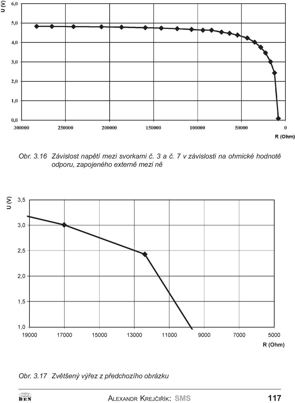 7 v závislosti a ohmické hodotì odporu,