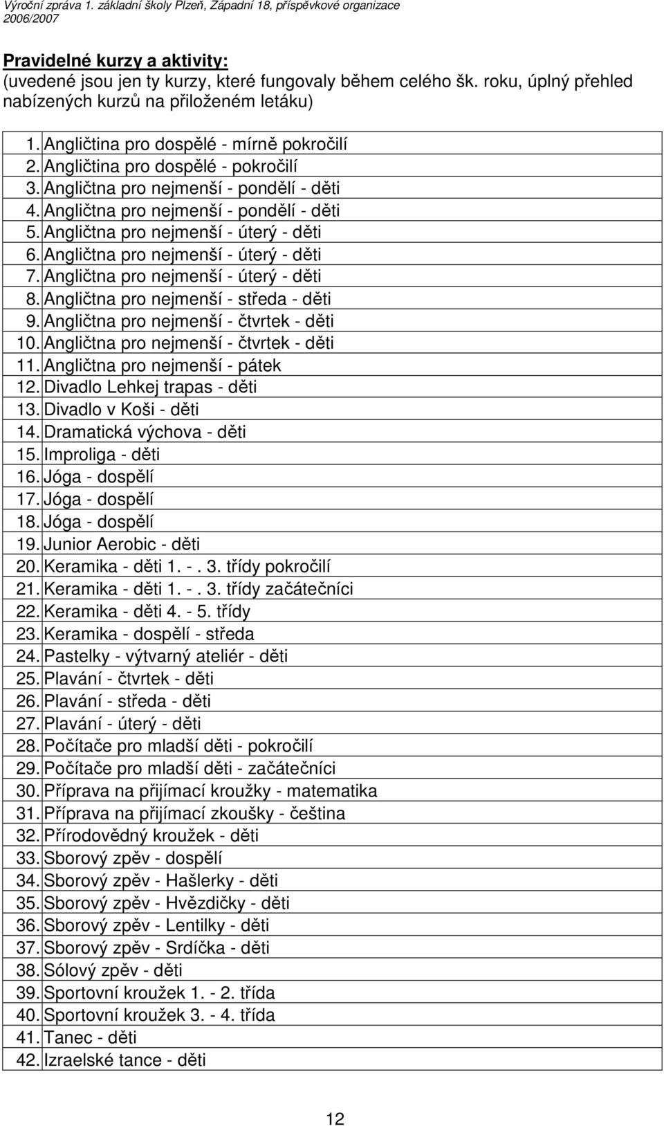 Angličtna pro nejmenší - úterý - děti 7. Angličtna pro nejmenší - úterý - děti 8. Angličtna pro nejmenší - středa - děti 9. Angličtna pro nejmenší - čtvrtek - děti 10.