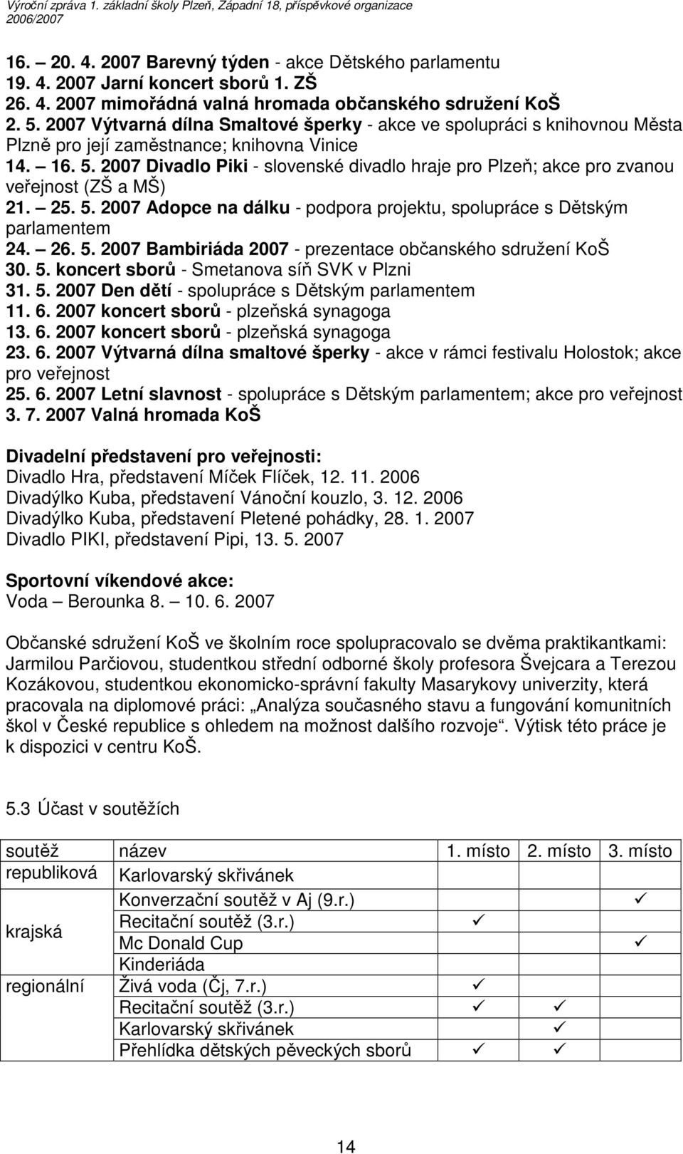 2007 Divadlo Piki - slovenské divadlo hraje pro Plzeň; akce pro zvanou veřejnost (ZŠ a MŠ) 21. 25. 5. 2007 Adopce na dálku - podpora projektu, spolupráce s Dětským parlamentem 24. 26. 5. 2007 Bambiriáda 2007 - prezentace občanského sdružení KoŠ 30.