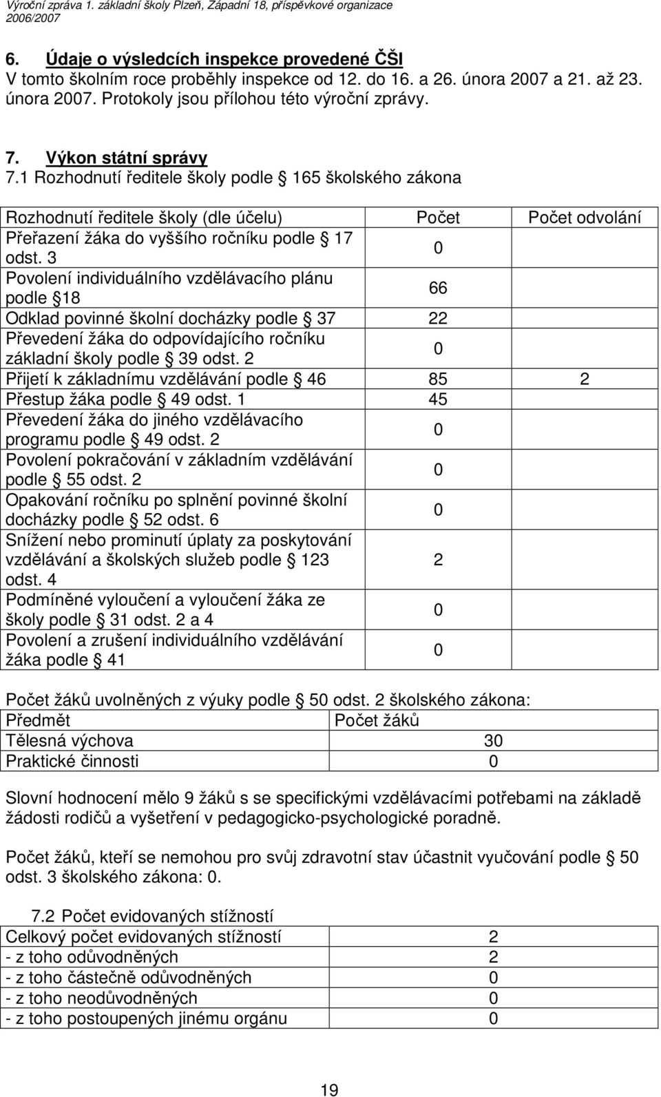 3 0 Povolení individuálního vzdělávacího plánu podle 18 66 Odklad povinné školní docházky podle 37 22 Převedení žáka do odpovídajícího ročníku základní školy podle 39 odst.