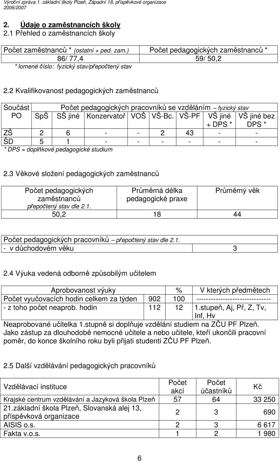 VŠ-PF VŠ jiné + DPS * VŠ jiné bez DPS * ZŠ 2 6 - - 2 43 - - ŠD 5 1 - - - - - - * DPS = doplňkové pedagogické studium 2.