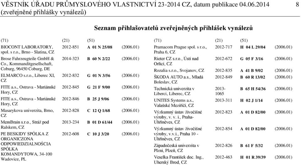 , Kommanditgesellschaft, Coburg, 96450 Coburg, DE ELMARCO s.r.o., Liberec XI, CZ FITE a.s., Ostrava - Mariánské Hory, CZ FITE a.s., Ostrava - Mariánské Hory, CZ Masarykova univerzita, Brno, CZ MemBrain s.