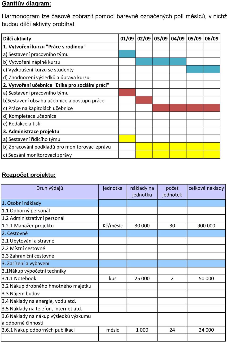 Vytvoření učebnice "Etika pro sociální práci" a) Sestavení pracovního týmu b)sestavení obsahu učebnice a postupu práce c) Práce na kapitolách učebnice d) Kompletace učebnice e) Redakce a tisk 3.