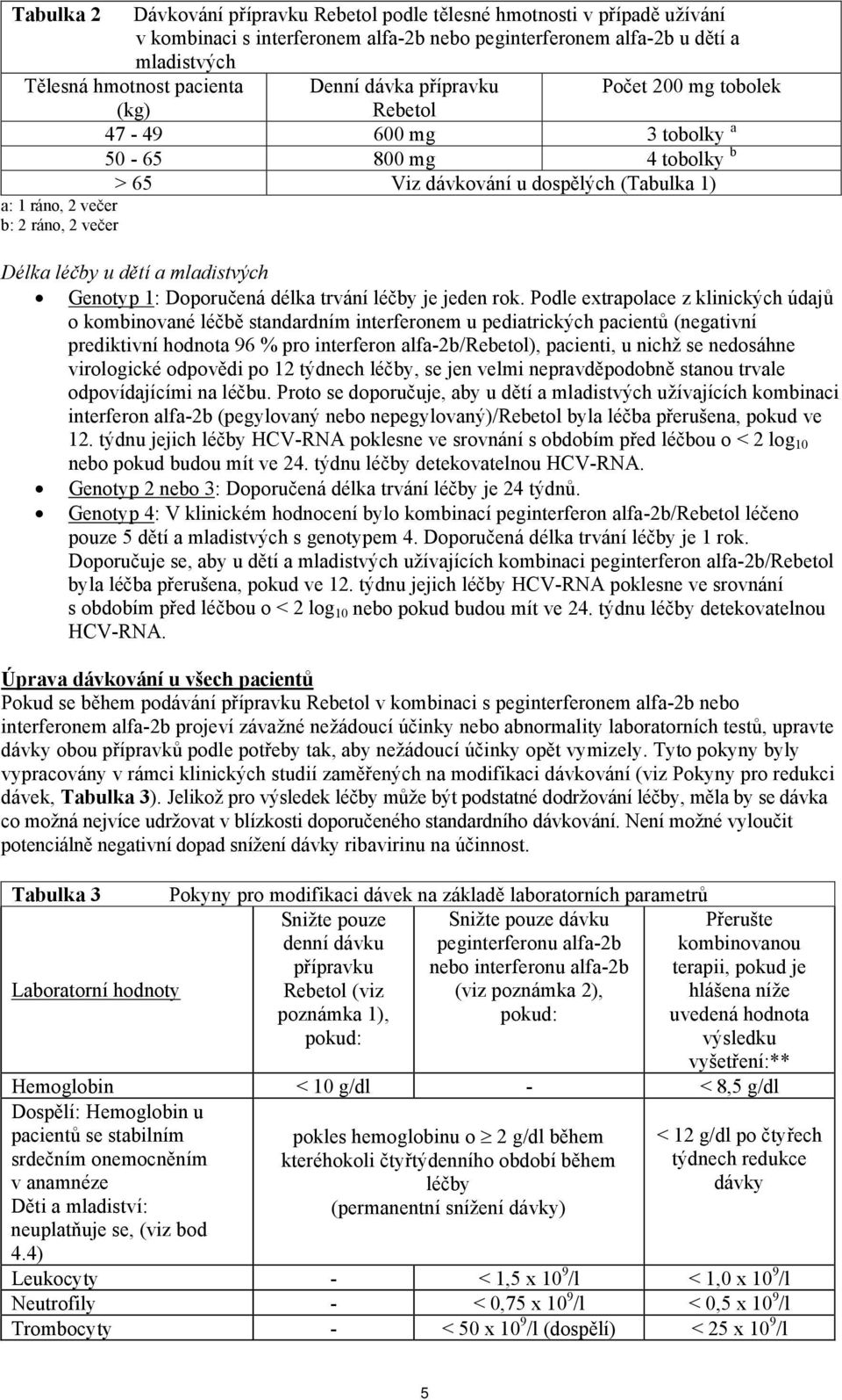 a mladistvých Genotyp 1: Doporučená délka trvání léčby je jeden rok.