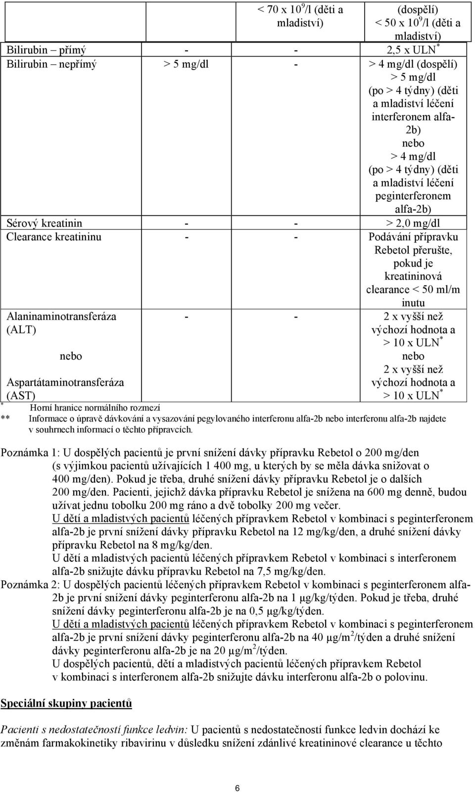 Rebetol přerušte, pokud je kreatininová clearance < 50 ml/m inutu Alaninaminotransferáza (ALT) nebo - - 2 x vyšší než výchozí hodnota a > 10 x ULN * nebo 2 x vyšší než výchozí hodnota a > 10 x ULN *