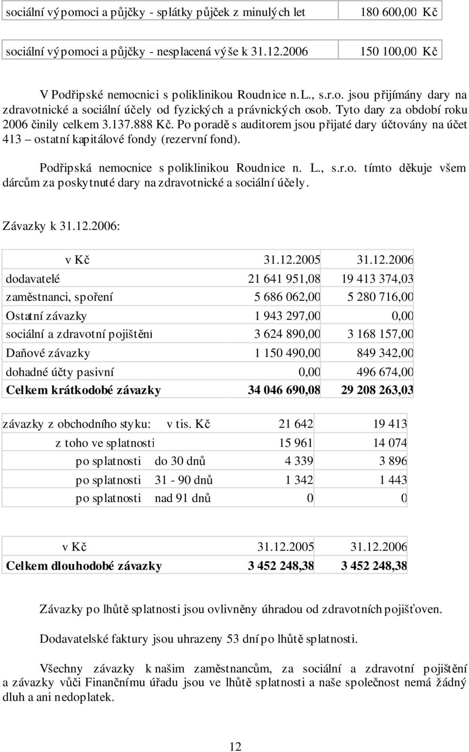 Po poradě s auditorem jsou přijaté dary účtovány na účet 413 ostatní kapitálové fondy (rezervní fond). Podřipská nemocnice s poliklinikou Roudnice n. L., s.r.o. tímto děkuje všem dárcům za poskytnuté dary na zdravotnické a sociální účely.