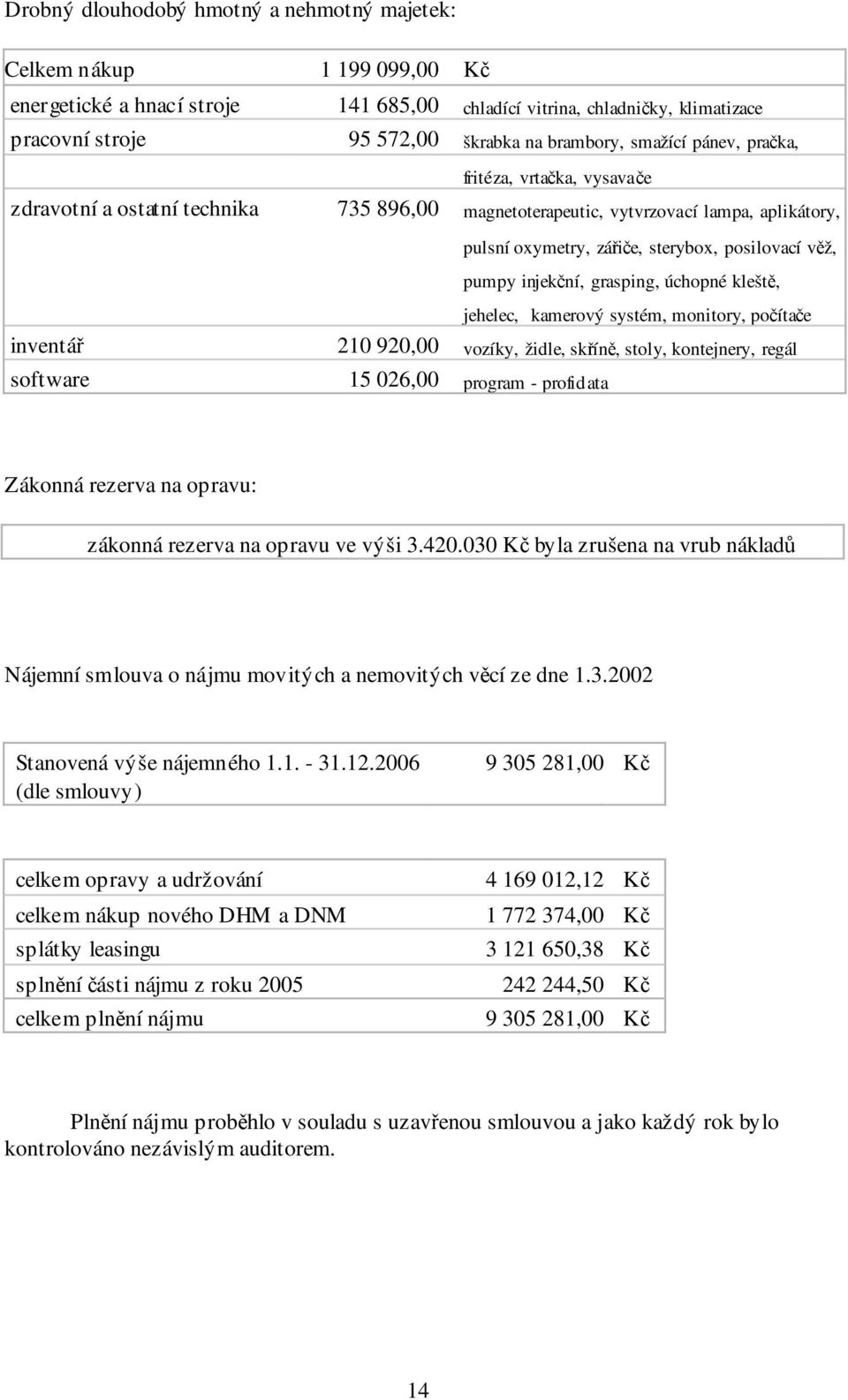 věž, pumpy injekční, grasping, úchopné kleště, inventář software jehelec, kamerový systém, monitory, počítače 210 920,00 vozíky, židle, skříně, stoly, kontejnery, regál 15 026,00 program - profidata