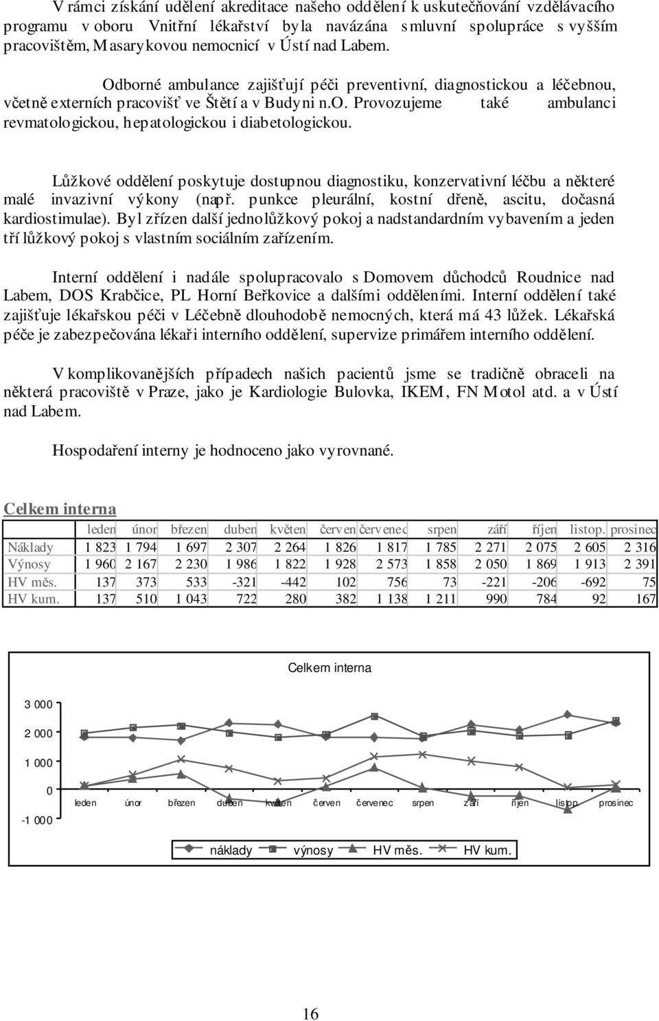 Lůžkové oddělení poskytuje dostupnou diagnostiku, konzervativní léčbu a některé malé invazivní výkony (např. punkce pleurální, kostní dřeně, ascitu, dočasná kardiostimulae).