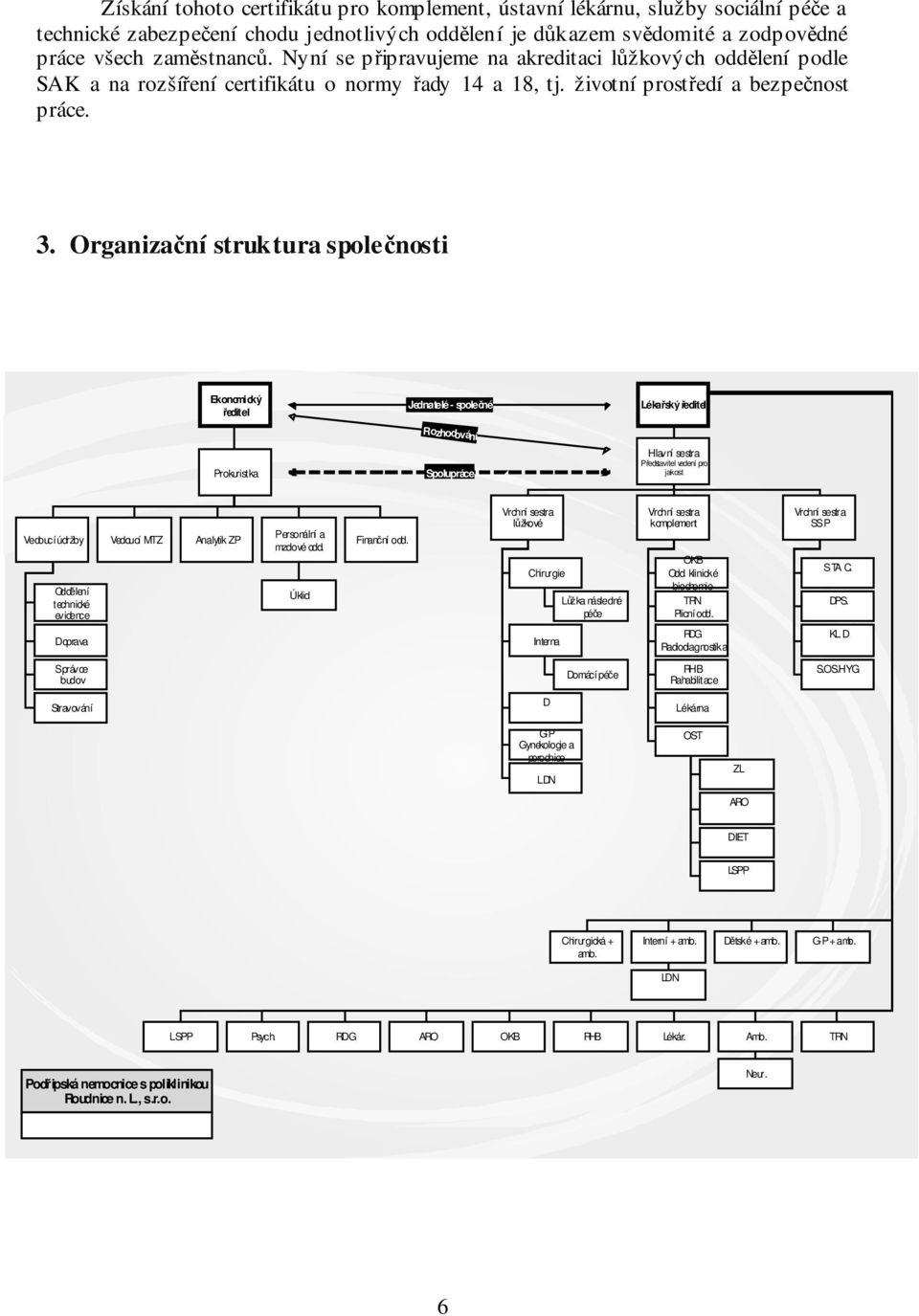 Organizační struktura společnosti Ekonomický ředitel Jednatelé - společné Lékařský ředitel Rozhodování Prokuristka Spolupráce Hlavní sestra Představitel vedení pro jakost Vedoucí údržby Oddělení