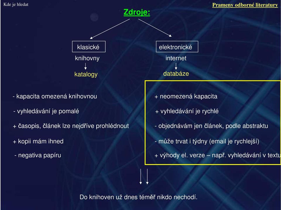 nejdříve prohlédnout - objednávám jen článek, podle abstraktu + kopii mám ihned - může trvat i týdny