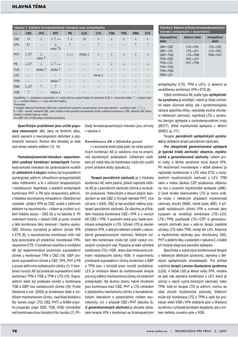 ve fertilním věku, starší pacienti s neurologickým deficitem a psychiatričtí nemocní. Rozbor této tématiky je však nad rámec našeho sdělení (13, 14).