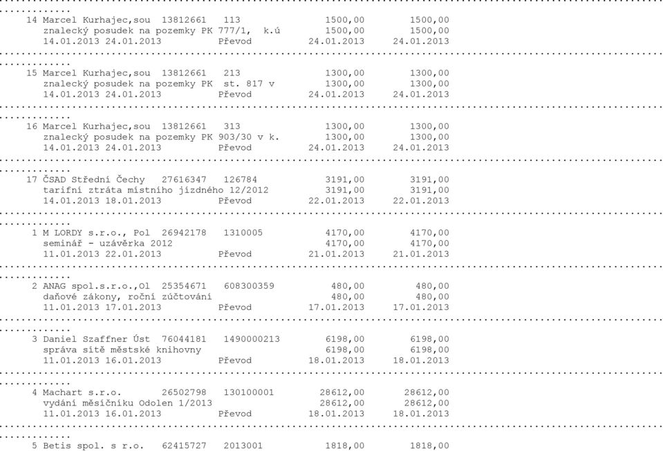 1300,00 1300,00 14.01.2013 24.01.2013 Převod 24.01.2013 24.01.2013 17 ČSAD Střední Čechy 27616347 126784 3191,00 3191,00 tarifní ztráta místního jízdného 12/2012 3191,00 3191,00 14.01.2013 18.01.2013 Převod 22.