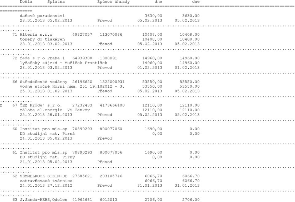 02.2013 66 Středočeské vodárny 26196620 1322000931 53550,00 53550,00 vodné stočné Horní nám. 251 19.102012-3. 53550,00 53550,00 25.01.2013 01.02.2013 Převod 05.02.2013 05.02.2013 Z 67 ČEZ Prodej s.r.o. 27232433 4173666400 12110,00 12110,00 záloha el.